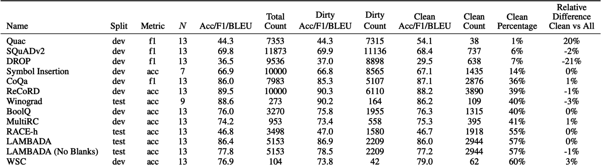A table of numbers with text Description automatically generated
