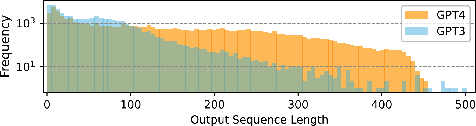 图8-7. GPT-4和GPT-3的响应长度分布。图片来自”Instruction Tuning with GPT-4”(Peng et al., 2023)。