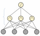 Figure 12.1 摊销后验推理