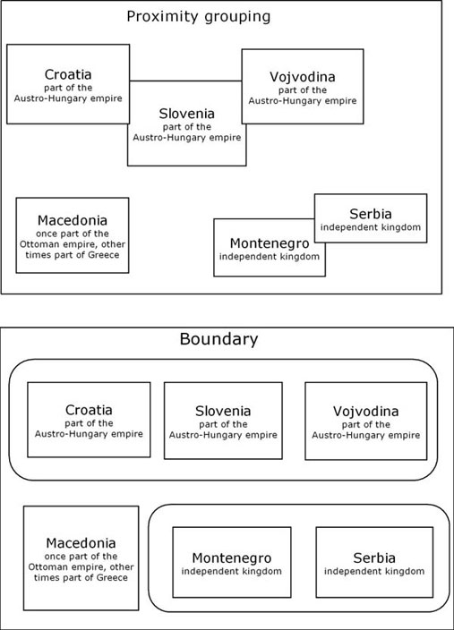邻近分组和边界示例