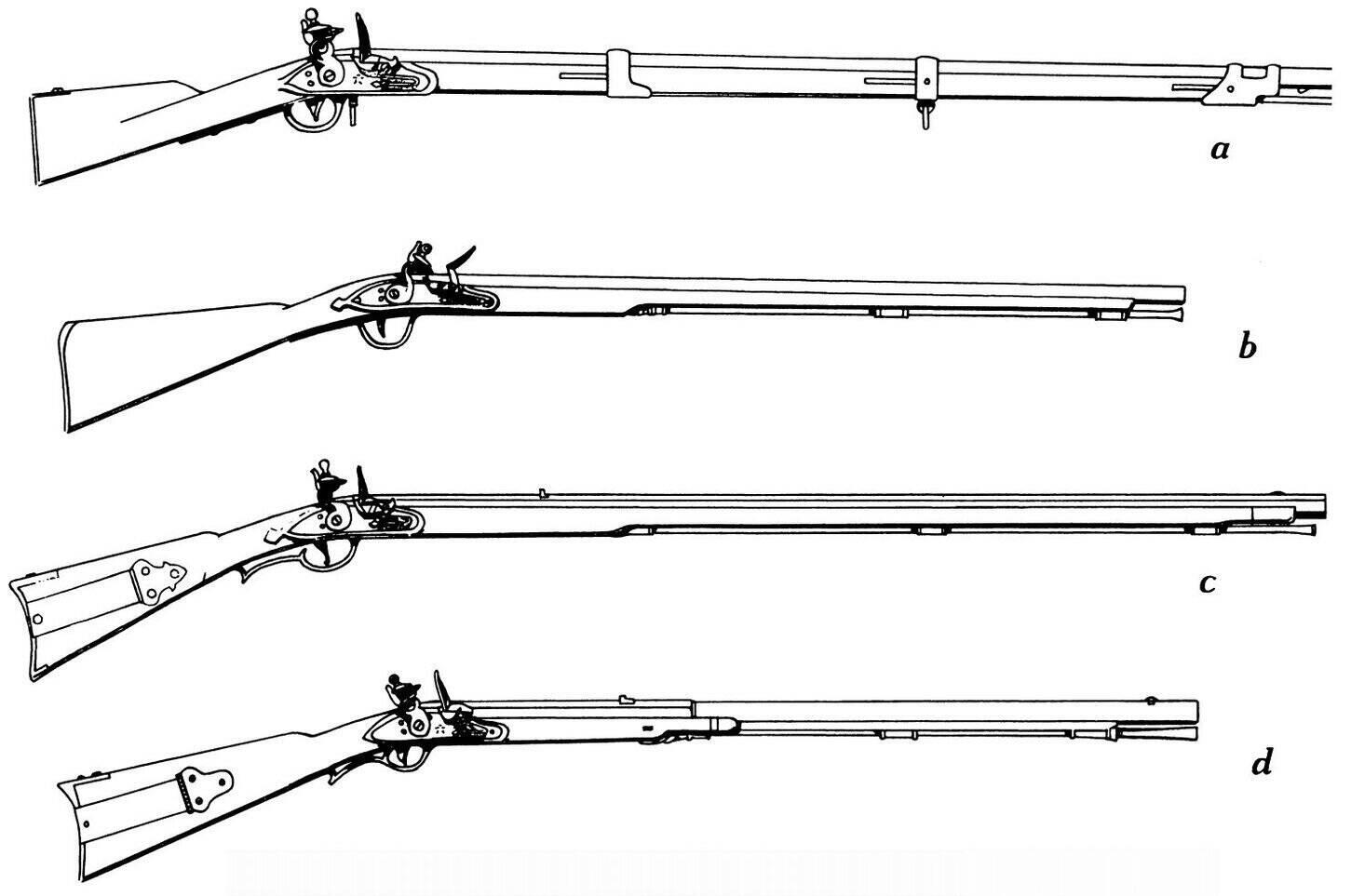 图2. 刘易斯与克拉克的滑膛枪和步枪