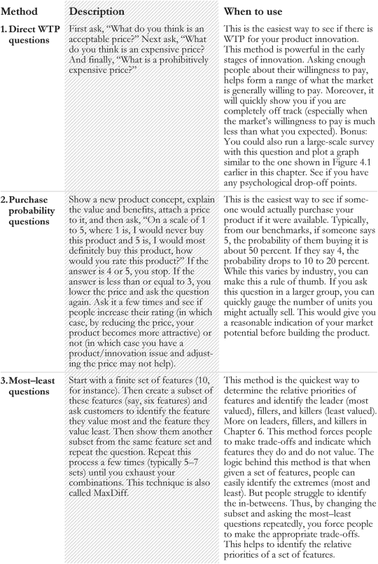 图4.3 进行支付意愿对话的五大方法(从最简单到最高级)