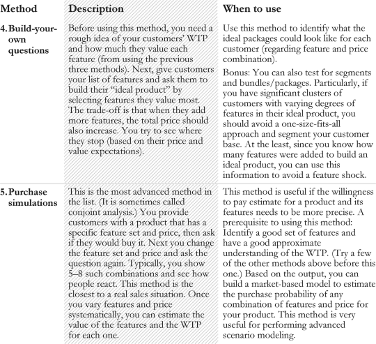 图4.3 进行支付意愿对话的五大方法(从最简单到最高级)