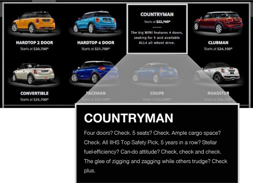The figure depicting value message for the Mini Countryman.