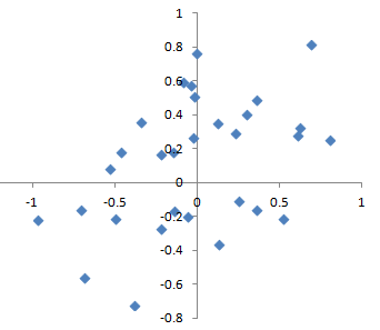 images/Target-scatter.png