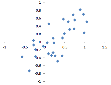 images/Target-scatter-bias.png