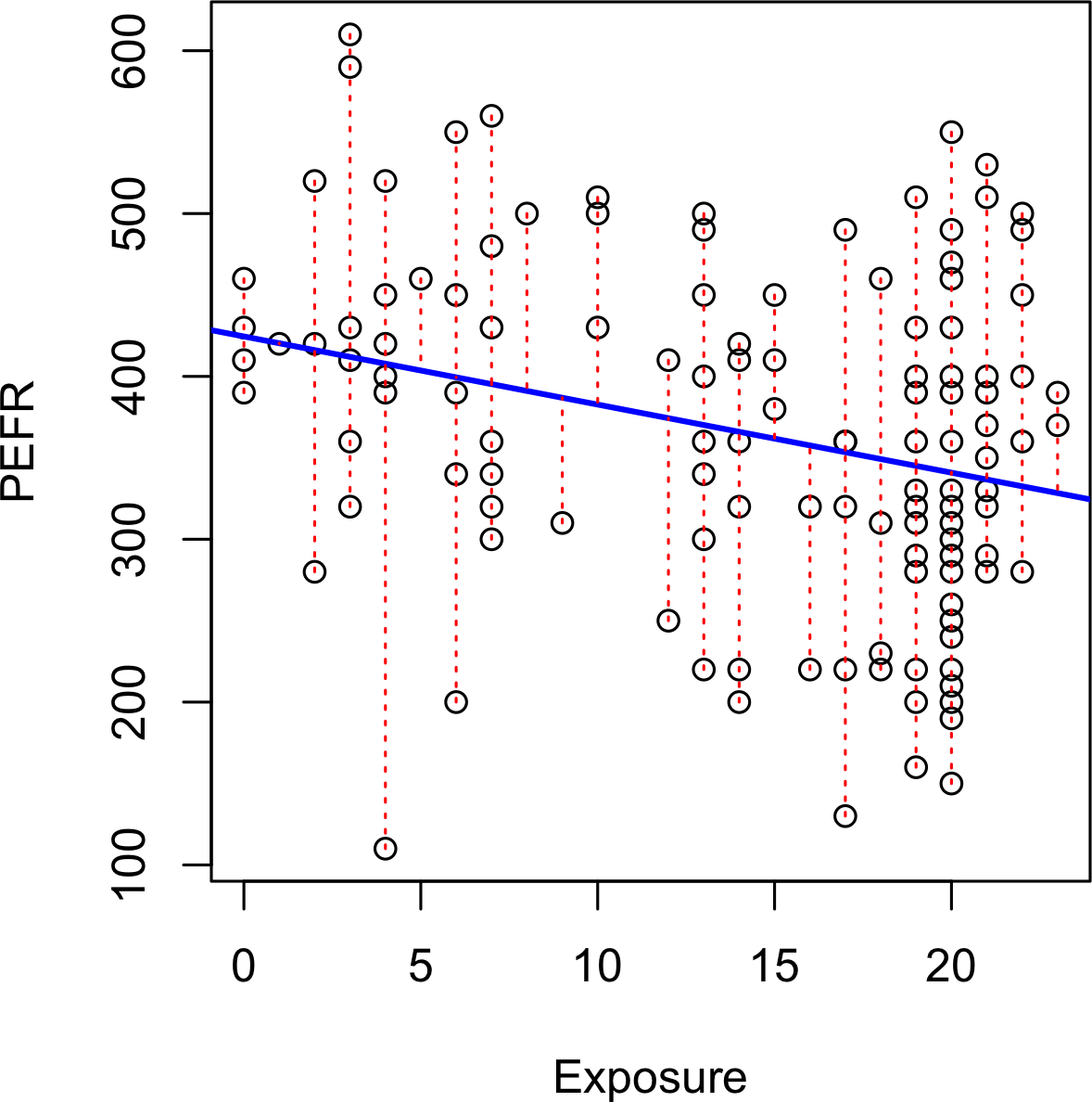 images/lung_residuals.png