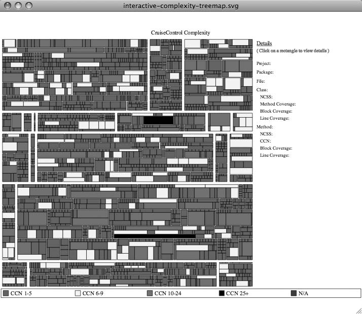 图7-3. Panopticode的CruiseControl循环复杂度树状图